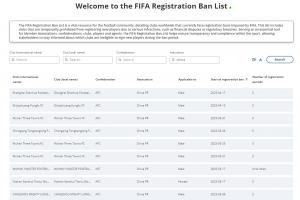 石家庄功夫、上海申花分别于4月15日和4月17日被处以转会注册禁令