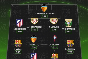 WhoScored西甲第35轮最佳阵：亚马尔、拉菲尼亚、费兰-托雷斯在列