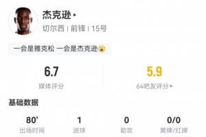 又臭又香！杰克逊数据：2射2正1进球，2次错失进球机会，评分6.7