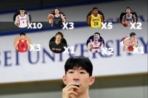 中日韩大学生球员心中的亚洲篮球GOAT：姚明霸榜 八村&河村次之