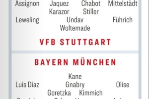 踢球者预测德超杯首发：塔、路易斯-迪亚斯先发，沃尔特马德出战