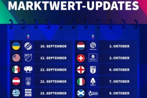 德转身价更新时间：英超10月17日，西甲10月2日，意甲10月7日
