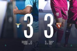 神剧情！都灵第93分钟准绝杀，拉齐奥第103分钟点射3-3反绝平都灵