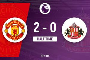 半场-曼联暂2-0桑德兰 芒特舍什科破门姆伯莫助攻B费中框