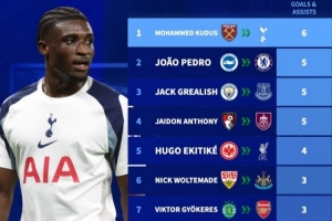 英超新援参与进球榜：库杜斯6球独自领跑，3人并列第二