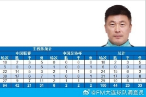 大连英博队主教练李国旭完成各项俱乐部职业赛事执教100场里程碑