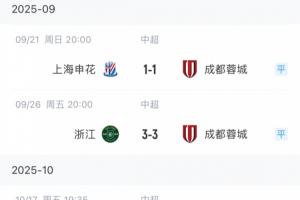 最后阶段狂丢分！蓉城近5轮仅1胜丢9分，原2分领跑现直接退出争冠