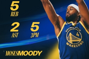 砍24分5板&末节独取10分！勇士官方本场最佳球员——穆迪